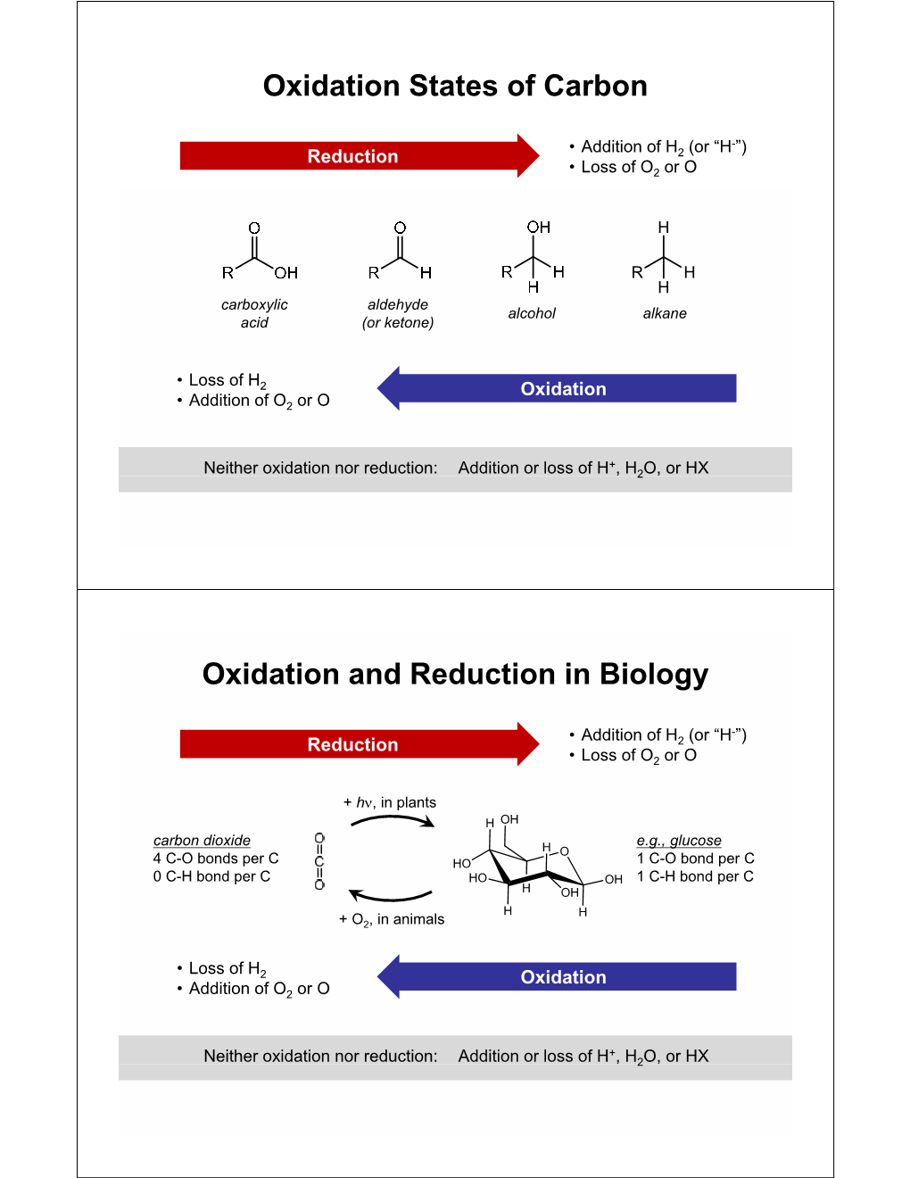 Oxidation States of Carbon Oxidation and Reduction in Biology