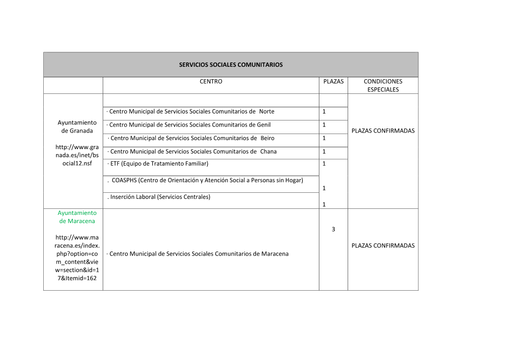 Servicios Sociales Comunitarios Centro