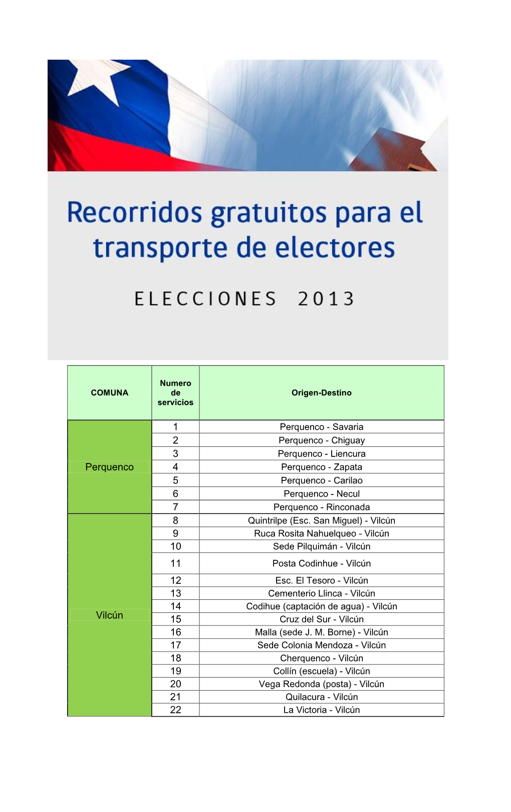 Perquenco 1 2 3 4 5 6 7 Vilcún 8 9 10 11 12 13 14 15 16 17 18 19 20 21 22