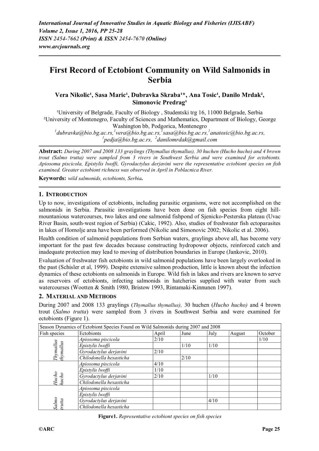 First Record of Ectobiont Community on Wild Salmonids in Serbia