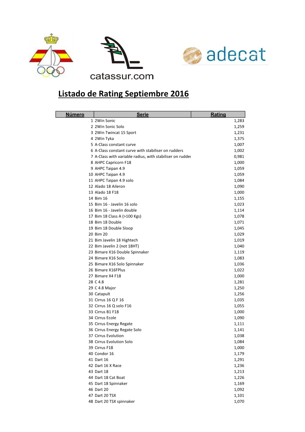 Listado De Rating Septiembre 2016