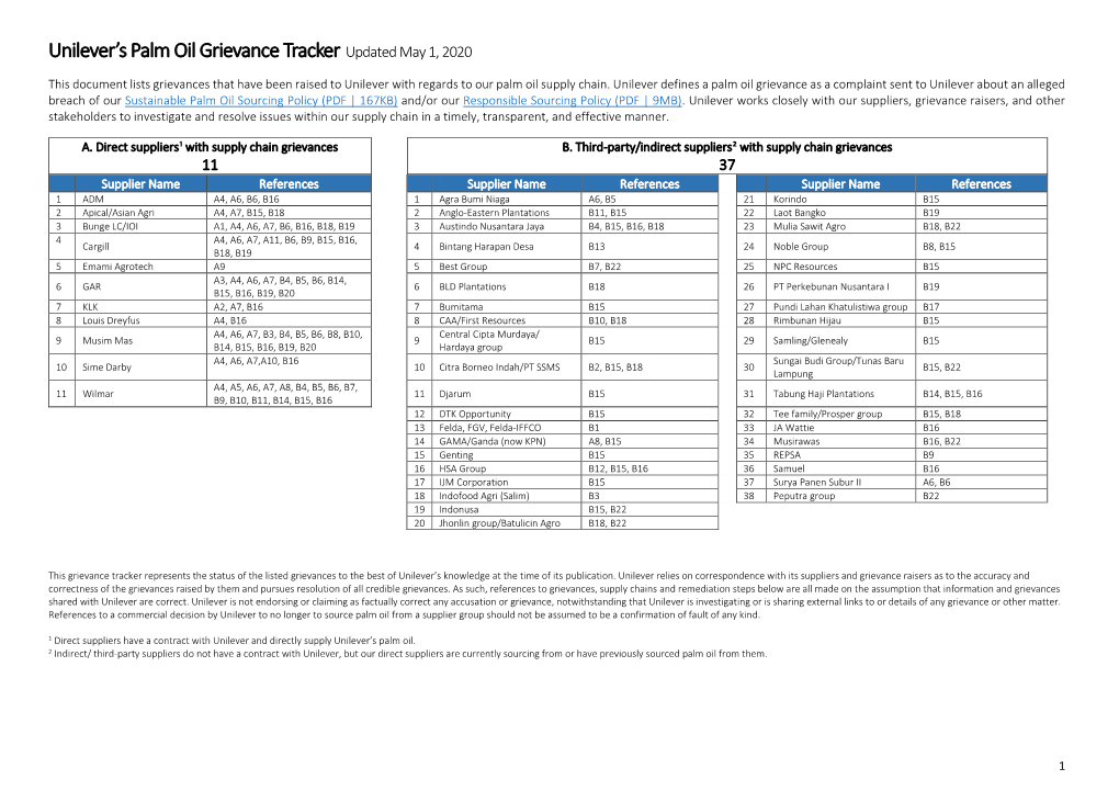 Unilever's Palm Oil Grievance Tracker