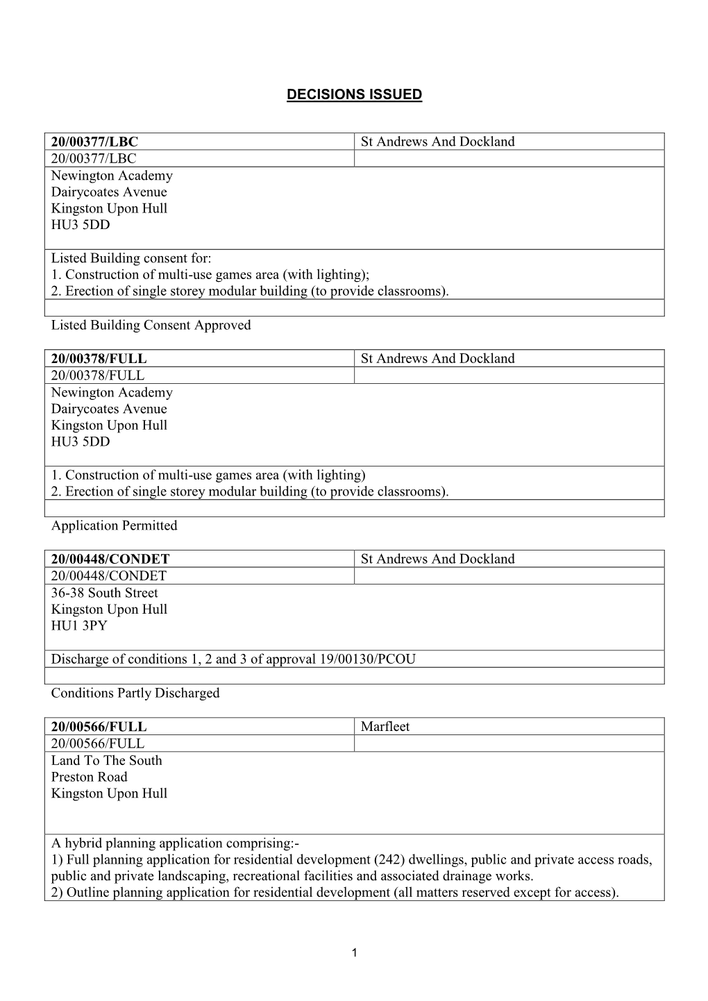 Digest of Planning Decisions 1 January to 31 January 2021