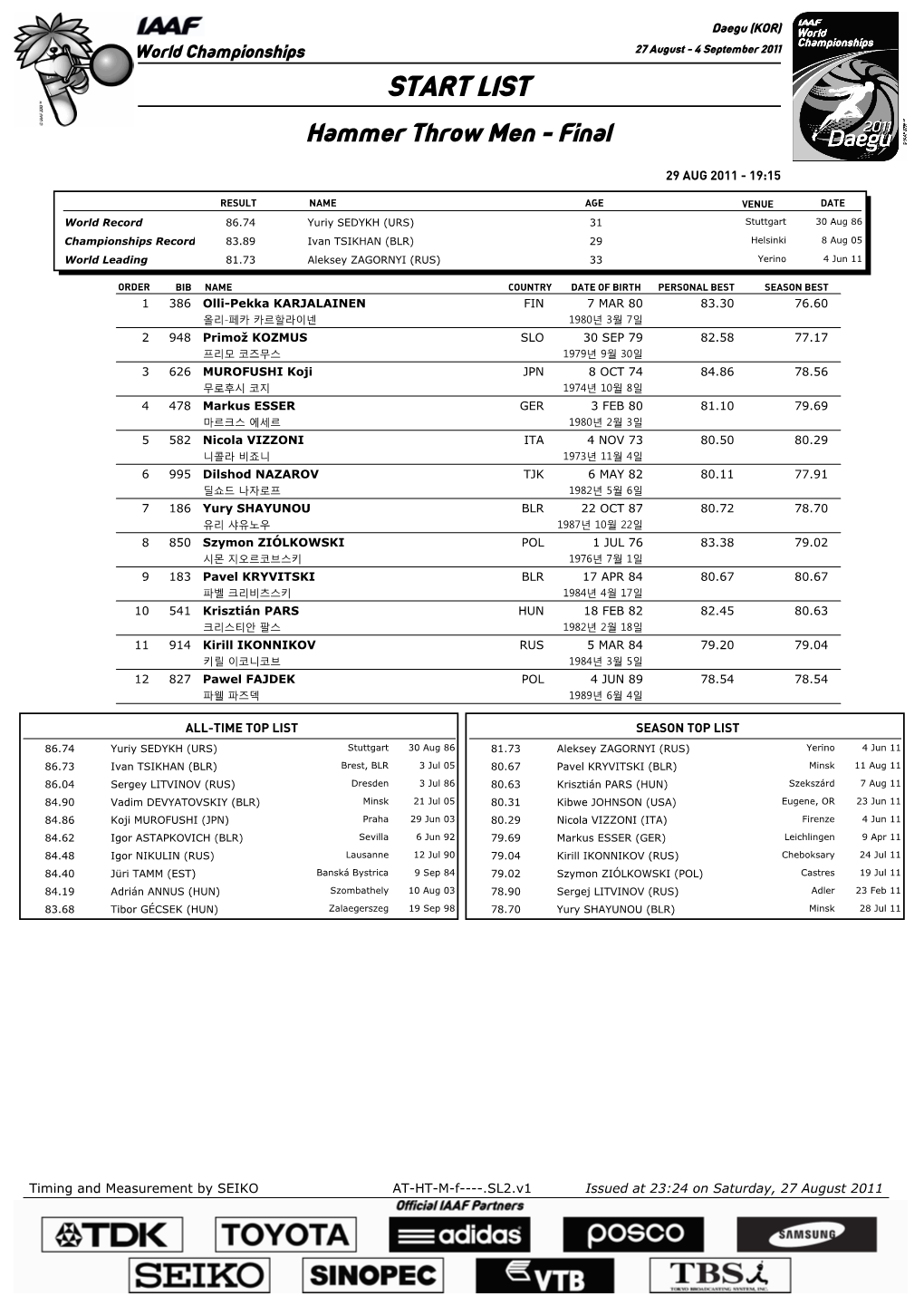 START LIST Hammer Throw Men - Final