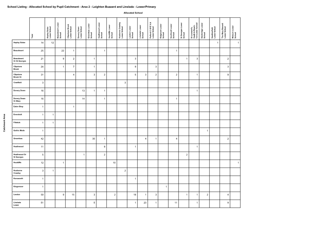 School Listing - Allocated School by Pupil Catchment - Area 2 - Leighton Buzzard and Linslade - Lower/Primary