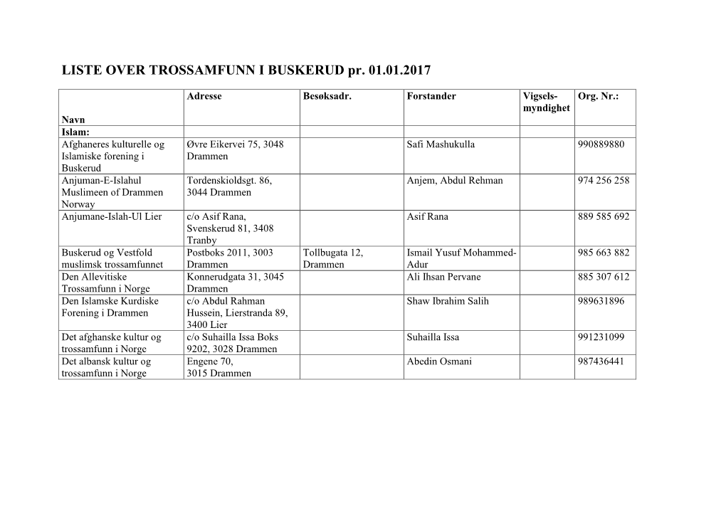 LISTE OVER TROSSAMFUNN I BUSKERUD Pr