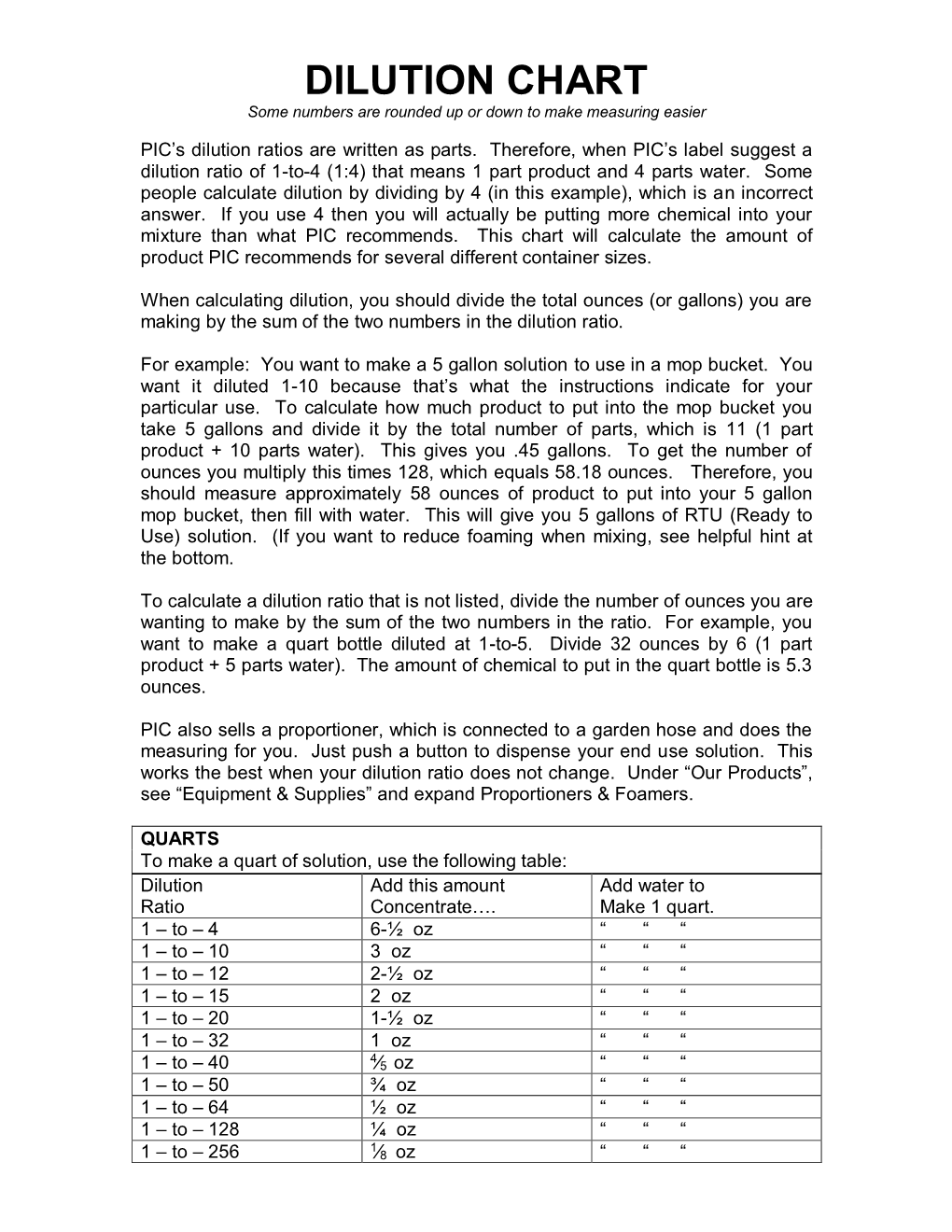 DILUTION CHART Some Numbers Are Rounded up Or Down to Make Measuring Easier