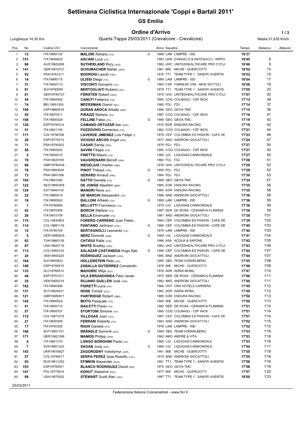 Settimana Ciclistica Internazionale 'Coppi E Bartali 2011' GS Emilia