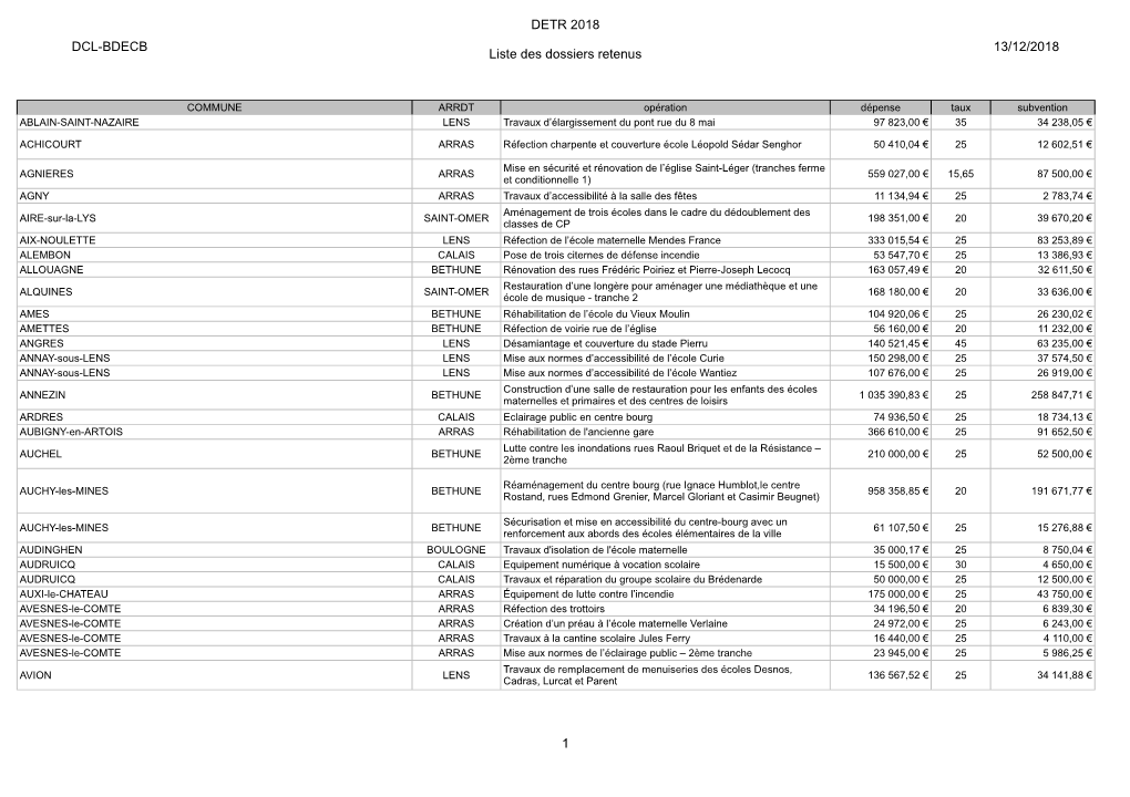 Liste Dossiers Retenus 2018