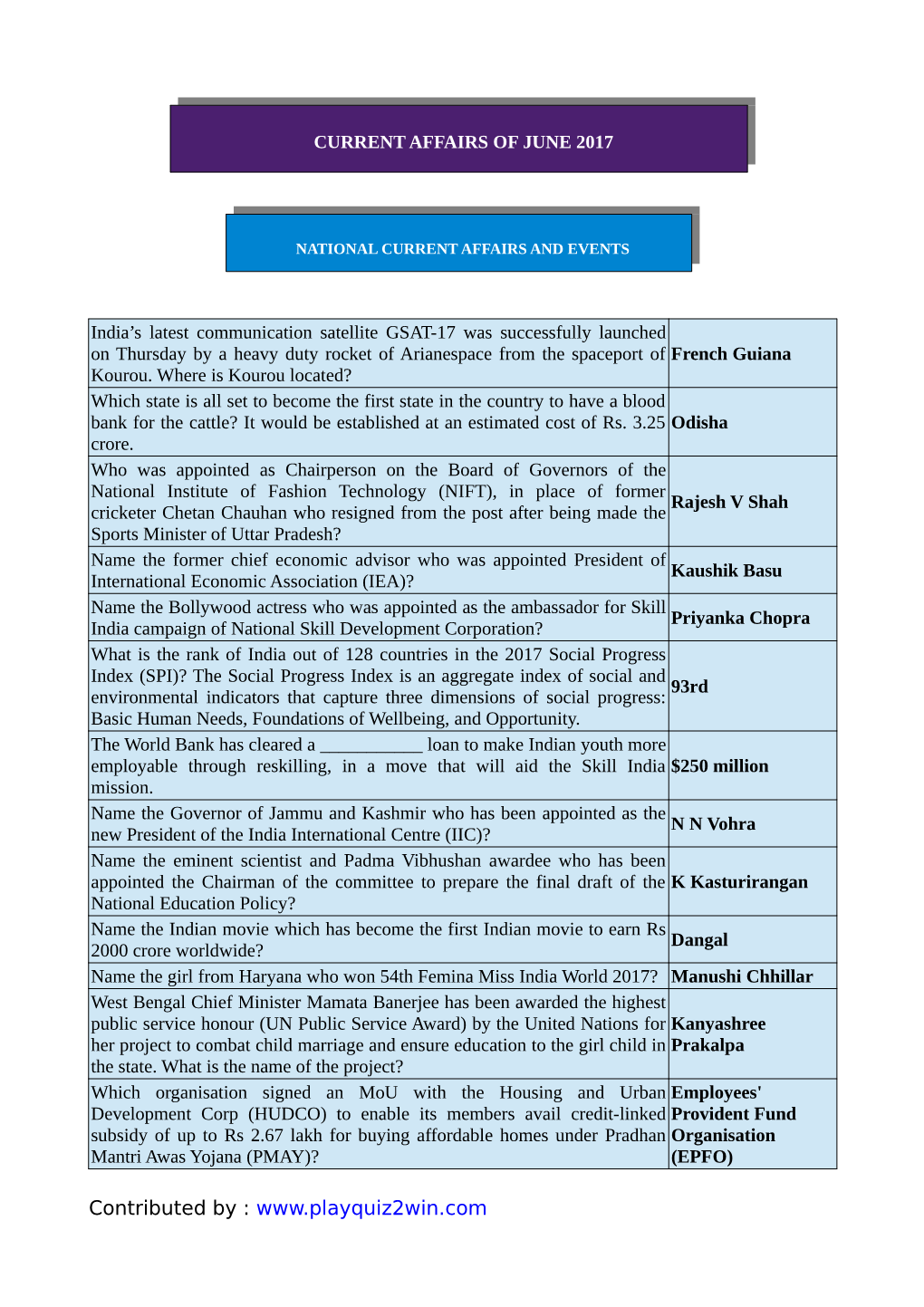 Current Affairs and Events