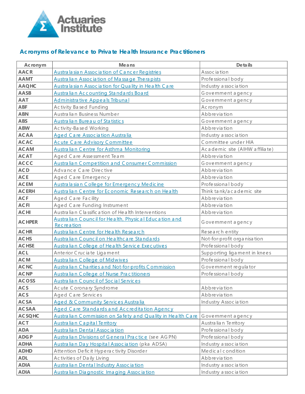 Acronyms of Relevance to Private Health Insurance Practitioners