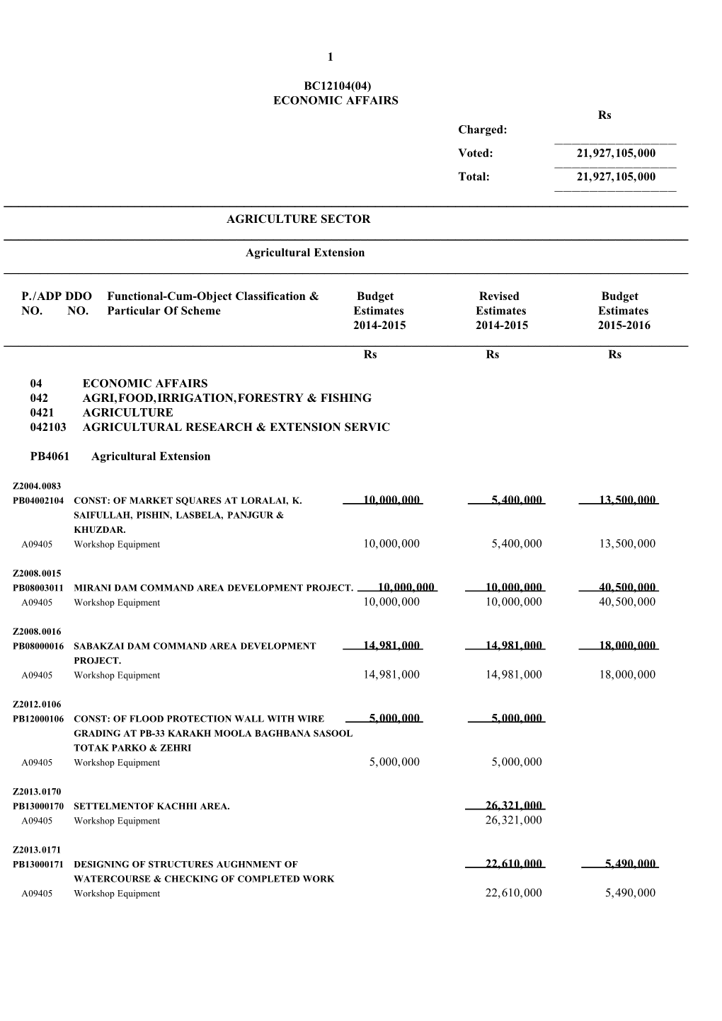 1 BC12104(04) ECONOMIC AFFAIRS Rs Charged: Voted: 21,927,105,000 Total: 21,927,105,000 AGRICULTURE SECTOR Agricultural Exten