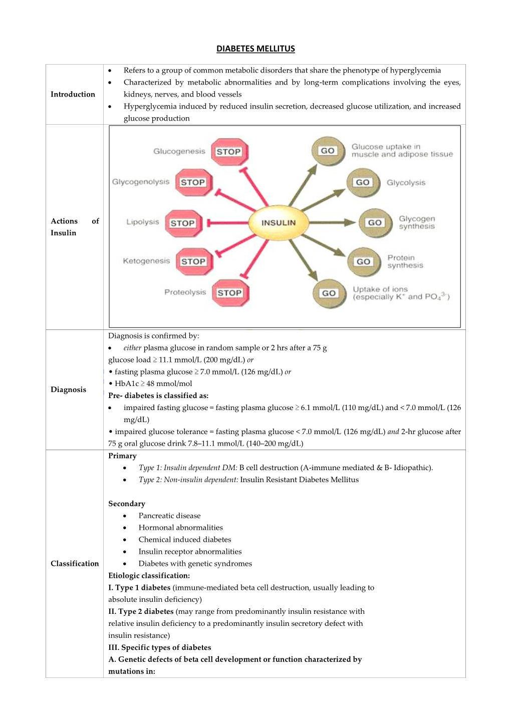 Diabetes Mellitus