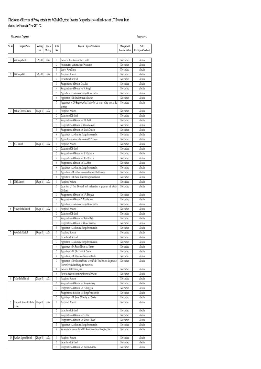 Voting Data for Website