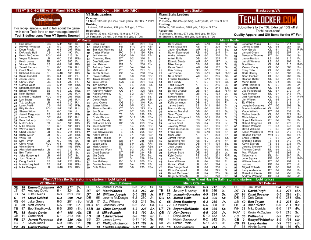 Vs. #1 Miami (10-0, 6-0) Dec. 1, 2001, 1:00 (ABC