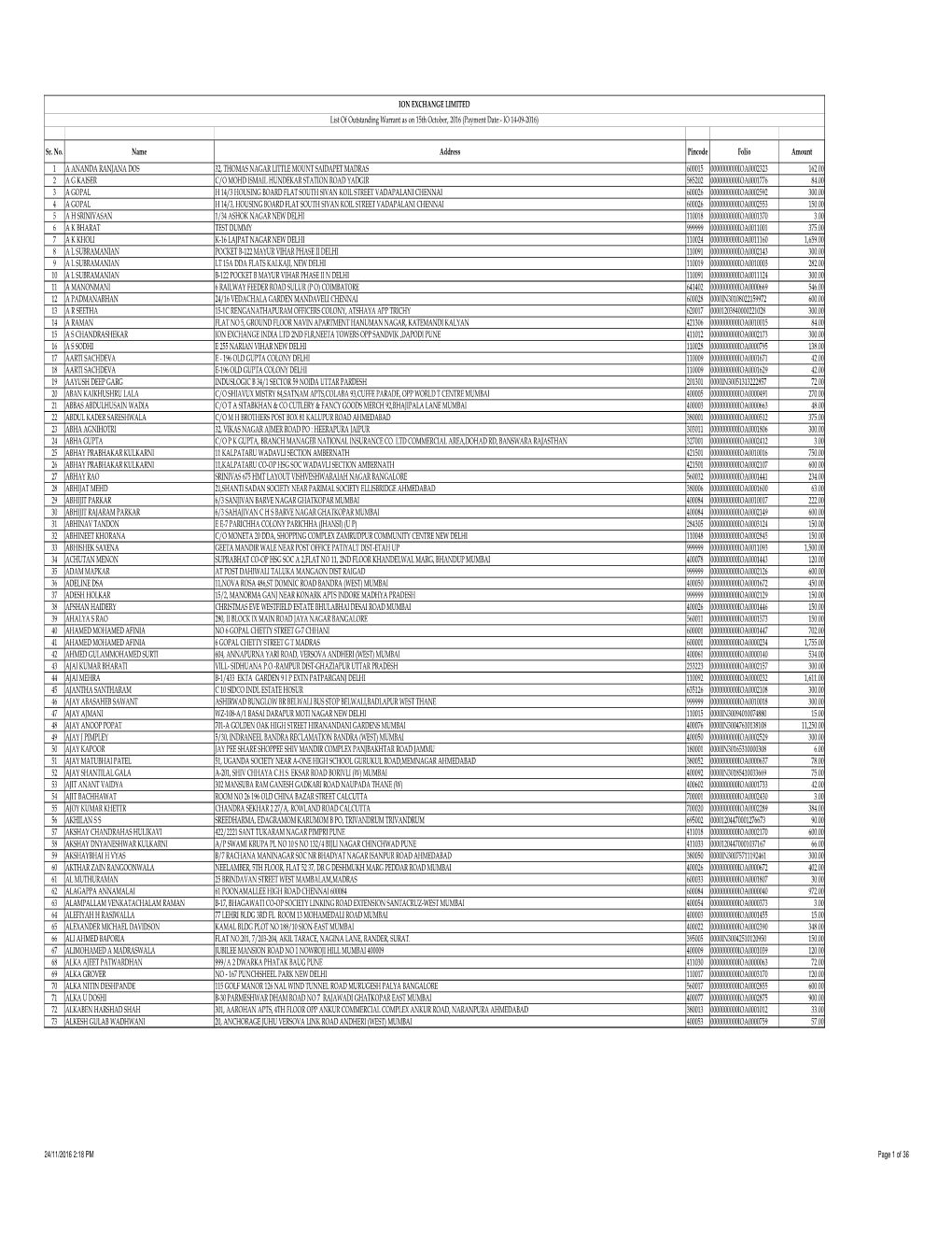 Format Section