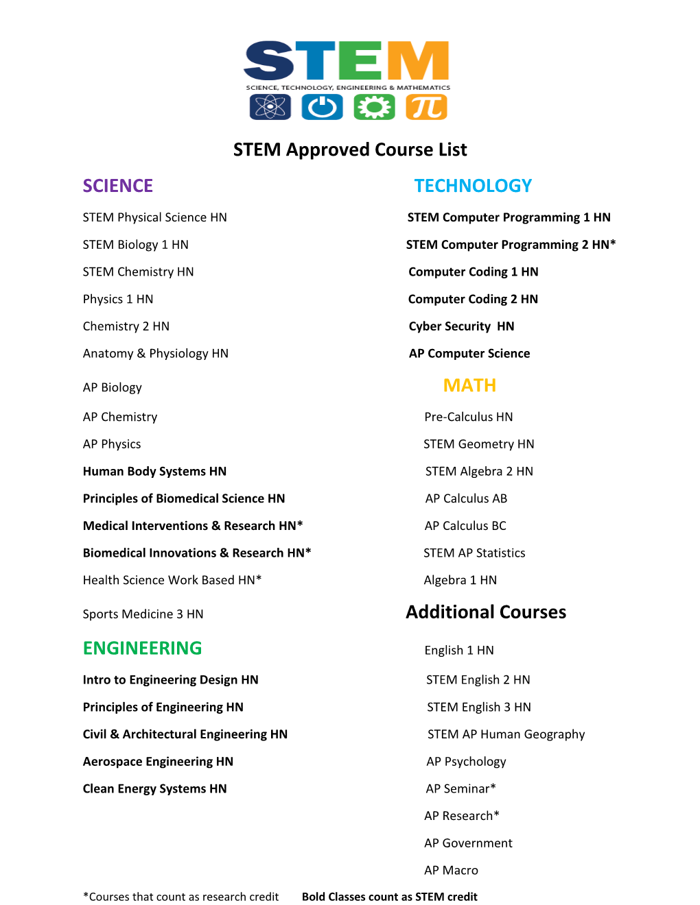 STEM Approved Course List SCIENCE TECHNOLOGY