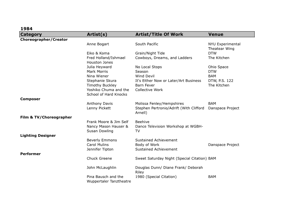 1984 Category Artist(S)