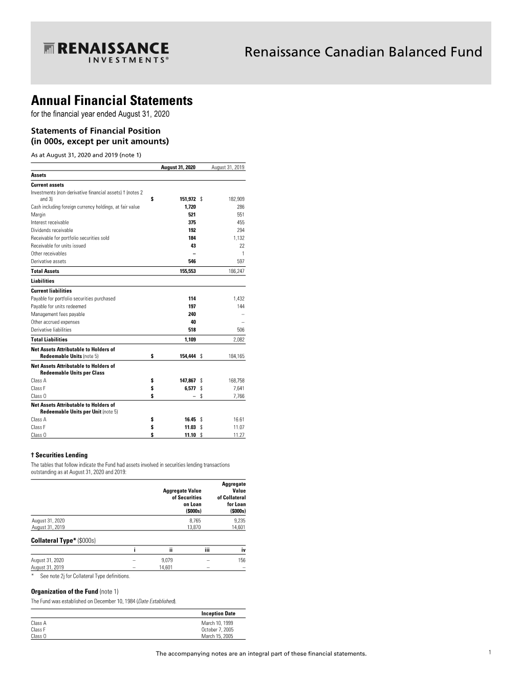 Renaissance Canadian Balanced Fund Annual Financial Statements