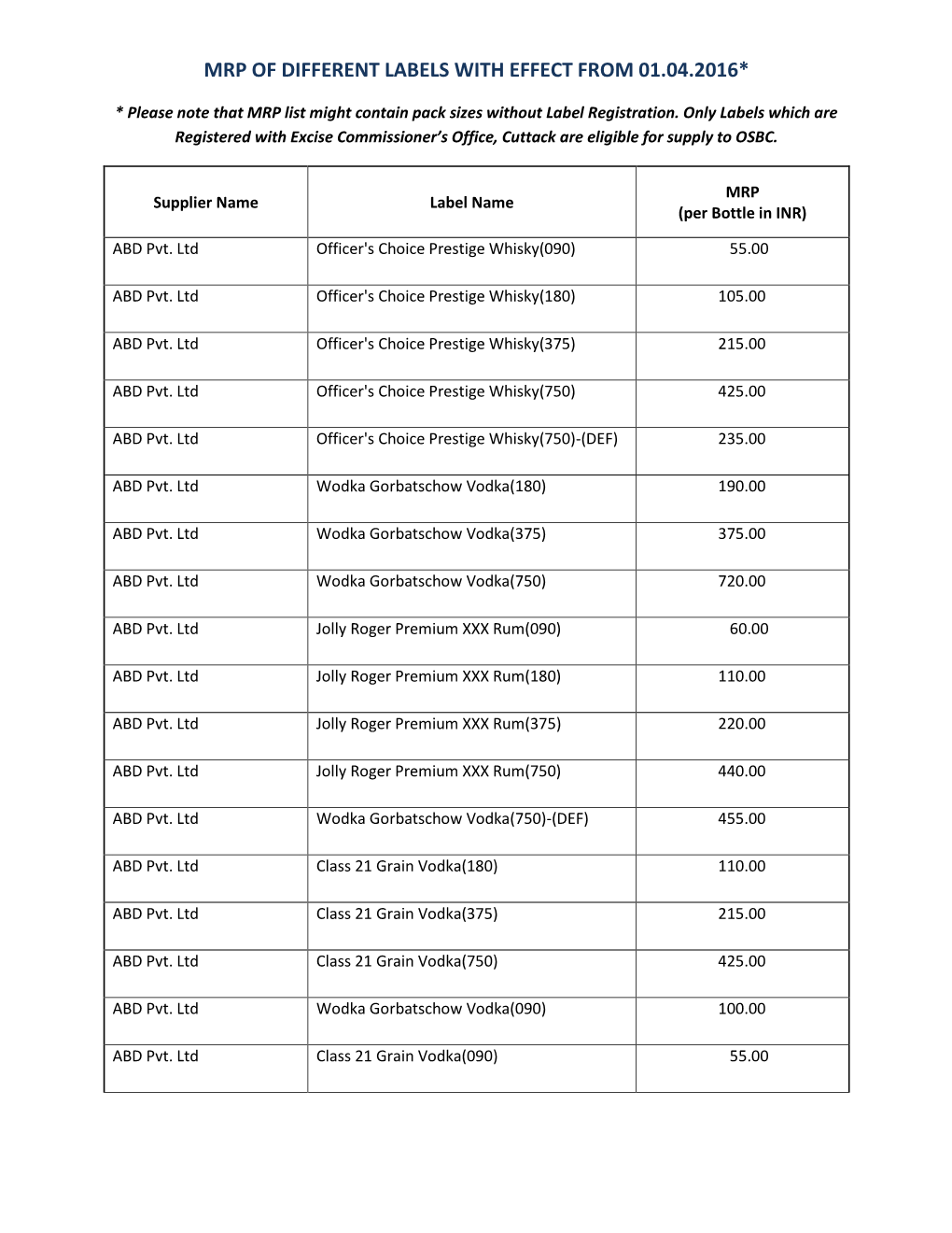 Mrp of Different Labels with Effect from 01.04.2016*