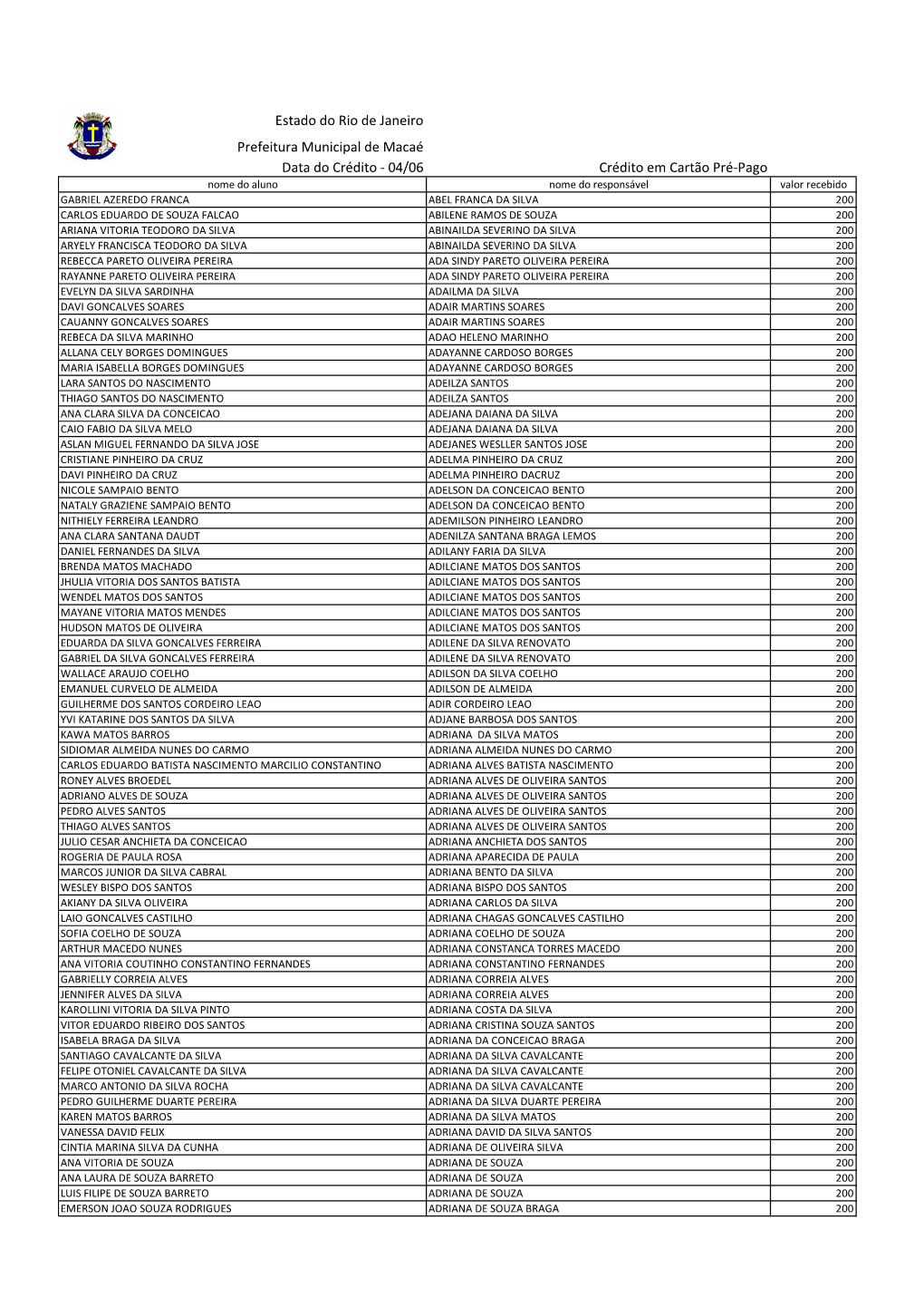 Estado Do Rio De Janeiro Prefeitura Municipal De Macaé Data Do Crédito