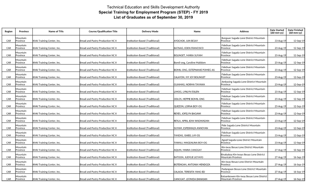 (STEP) - FY 2019 List of Graduates As of September 30, 2019