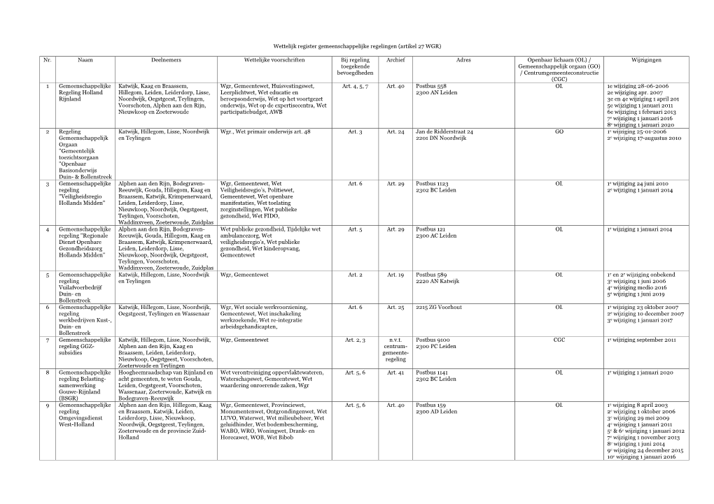 Wettelijk Register Gemeenschappelijke Regelingen (Artikel 27 WGR)