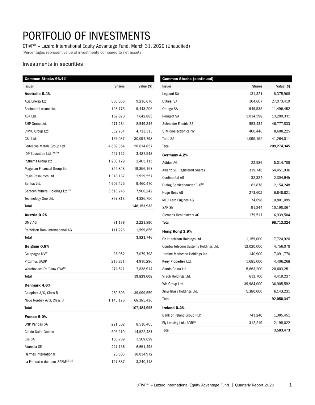 Portfolio of Investments