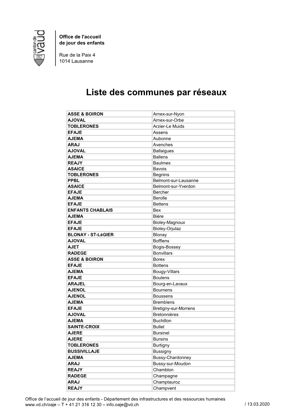 Liste Des Communes Par Réseaux