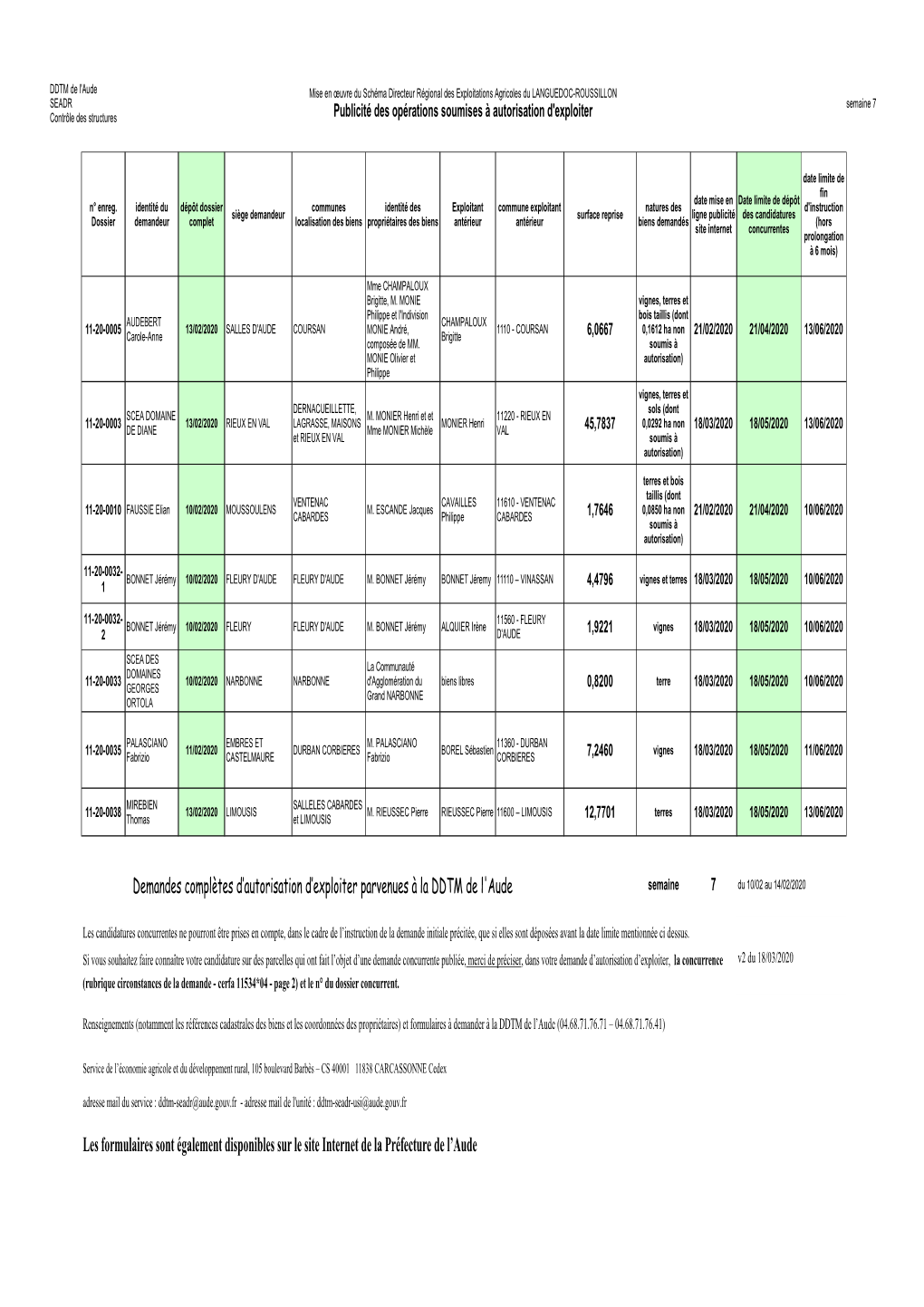 Demandes Complètes D'autorisation D'exploiter Parvenues À La DDTM De