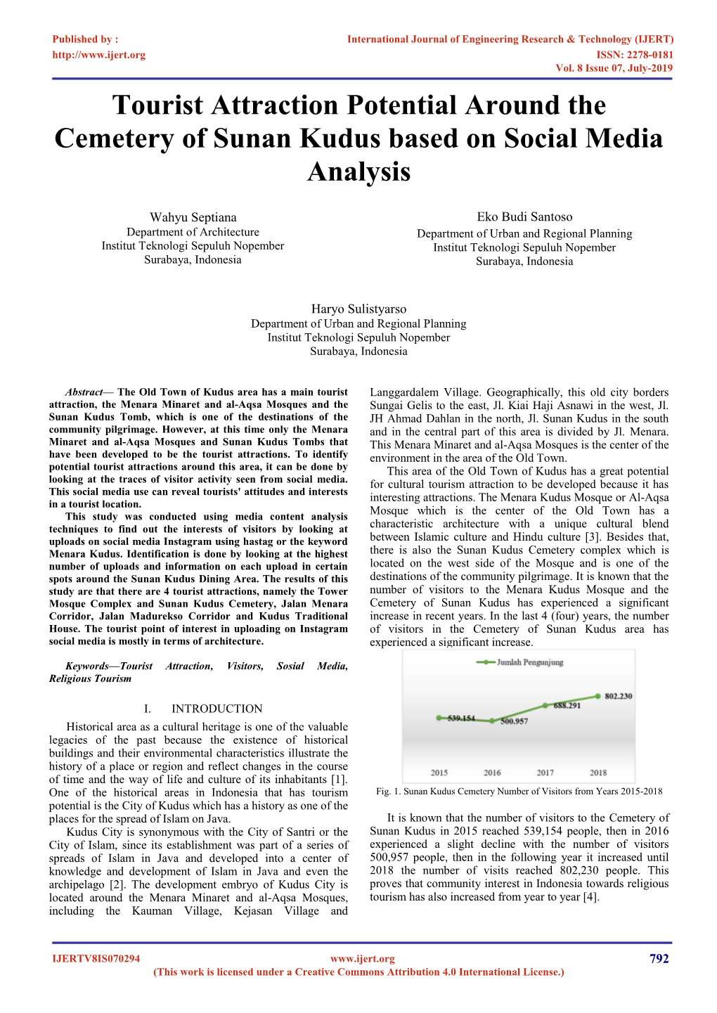 Tourist Attraction Potential Around the Cemetery of Sunan Kudus Based on Social Media Analysis