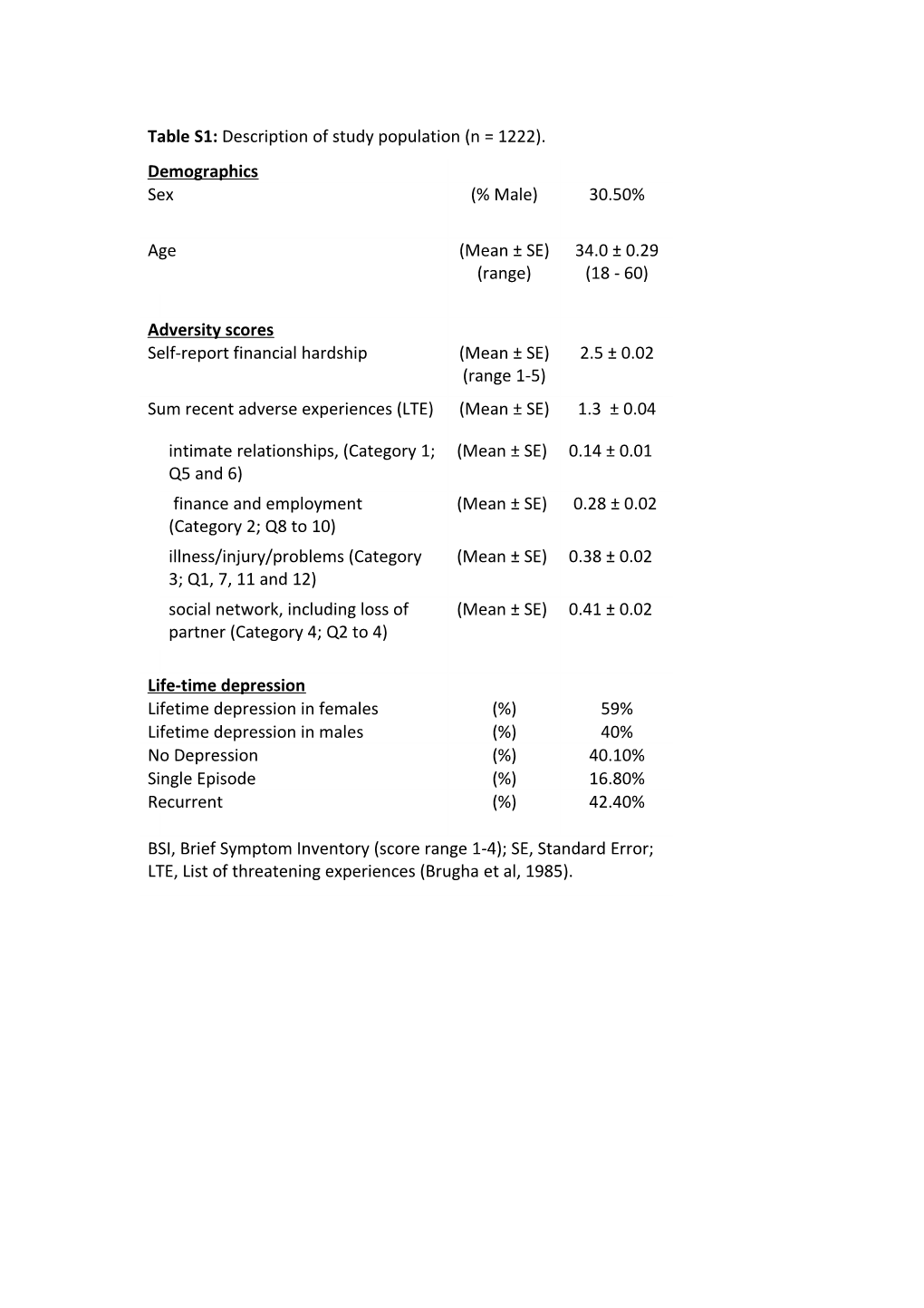 Supplemental Materials and Methods s1