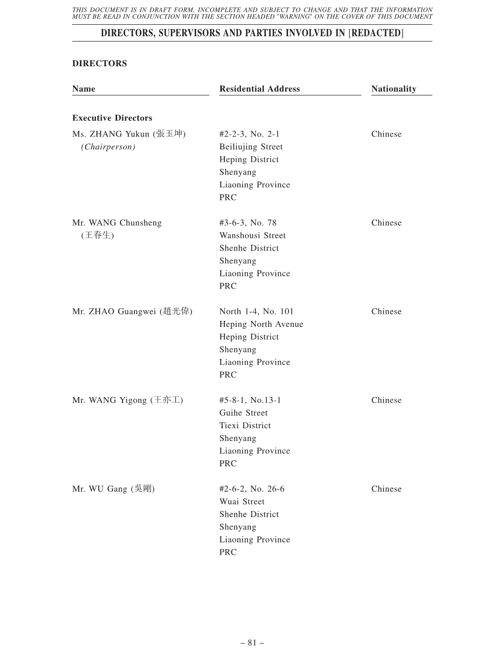 Directors, Supervisors and Parties Involved in [Redacted]