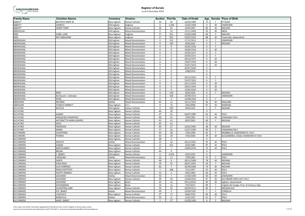 Register of Burials As at 6 December 2019