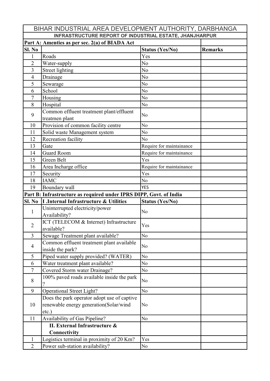 BIHAR INDUSTRIAL AREA DEVELOPMENT AUTHORITY, DARBHANGA INFRASTRUCTURE REPORT of INDUSTRIAL ESTATE, JHANJHARPUR Part A: Amenties As Per Sec