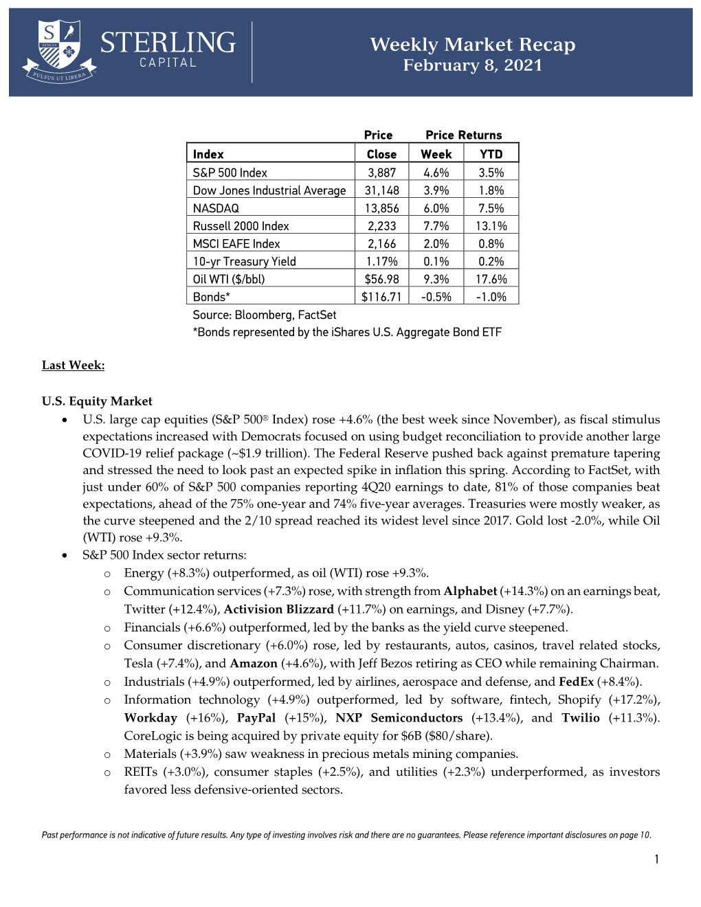 Weekly Market Recap February 8, 2021