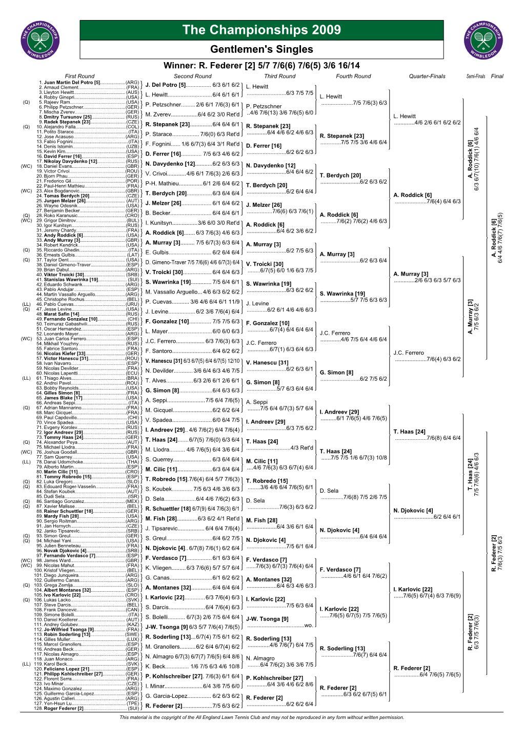 The Championships 2009 Gentlemen's Singles Winner: R
