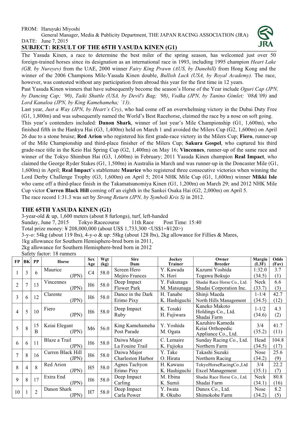 The 65Th Yasuda Kinen