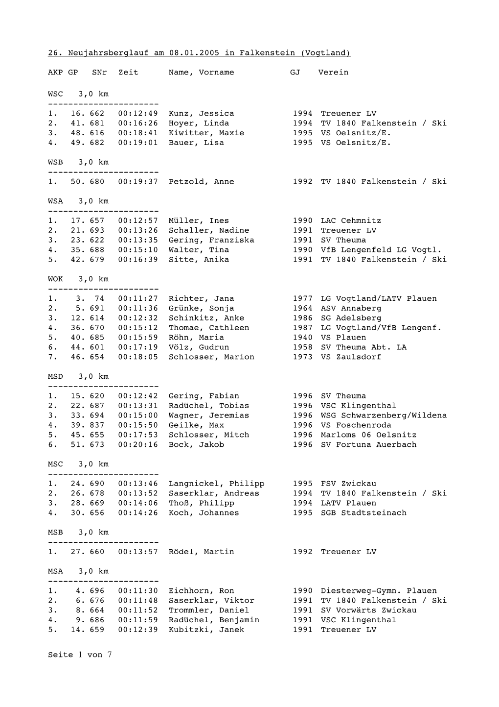 26. Neujahrsberglauf Am 08.01.2005 in Falkenstein (Vogtland) AKP GP Snr Zeit Name, Vorname GJ Verein WSC 3,0 Km