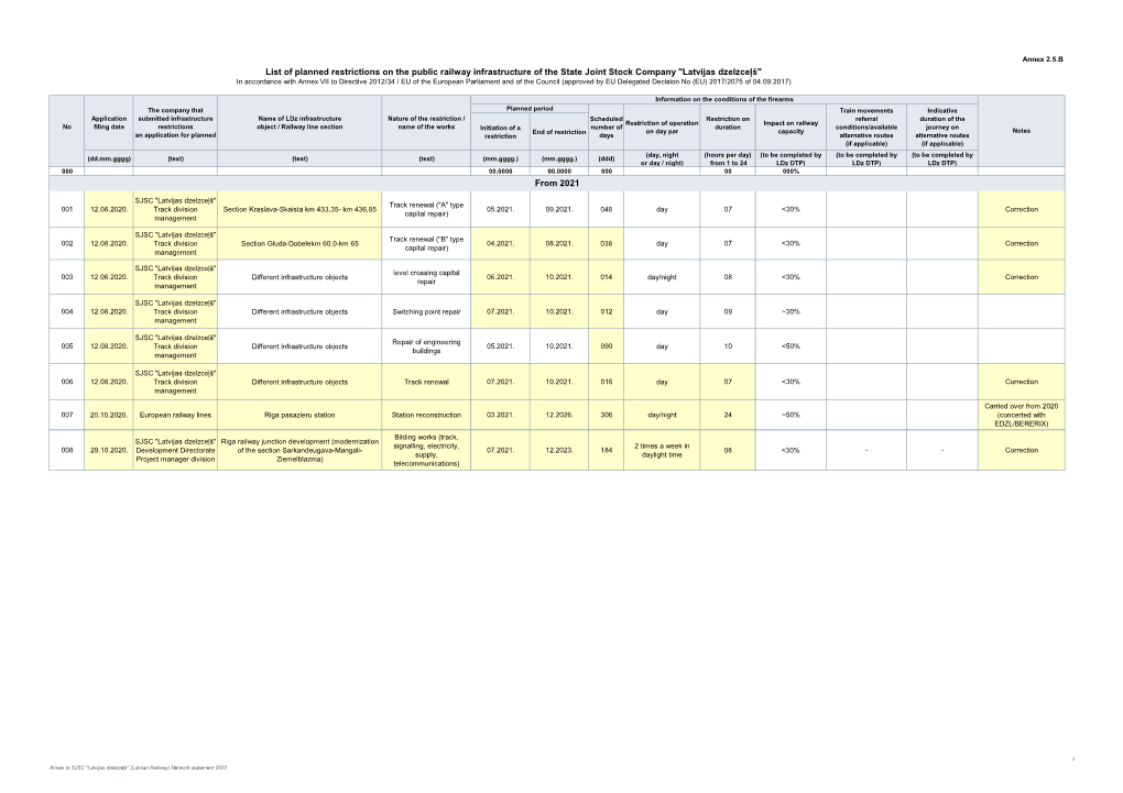 Annex 2.5.B В•ﬁ CAPACITY RESTRICTIONS (2021-2023) (NS-2022)