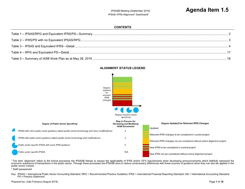 IPSASB Meeting (September 2019) Agenda Item 1.5 IPSAS–IFRS Alignment1 Dashboard2