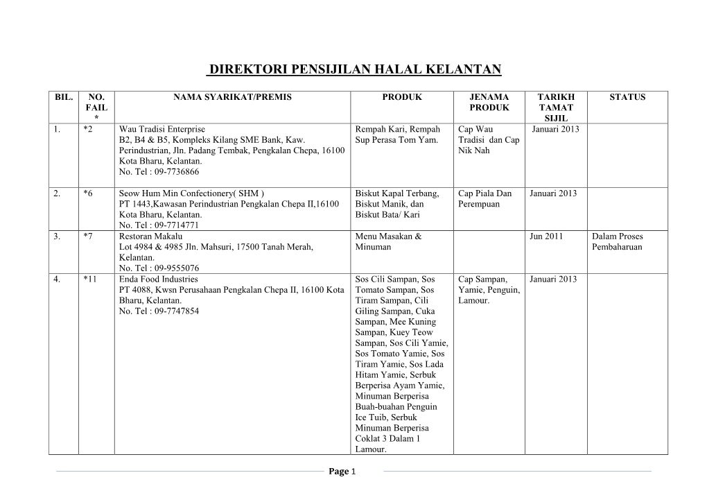 Direktori Pensijilan Halal Kelantan