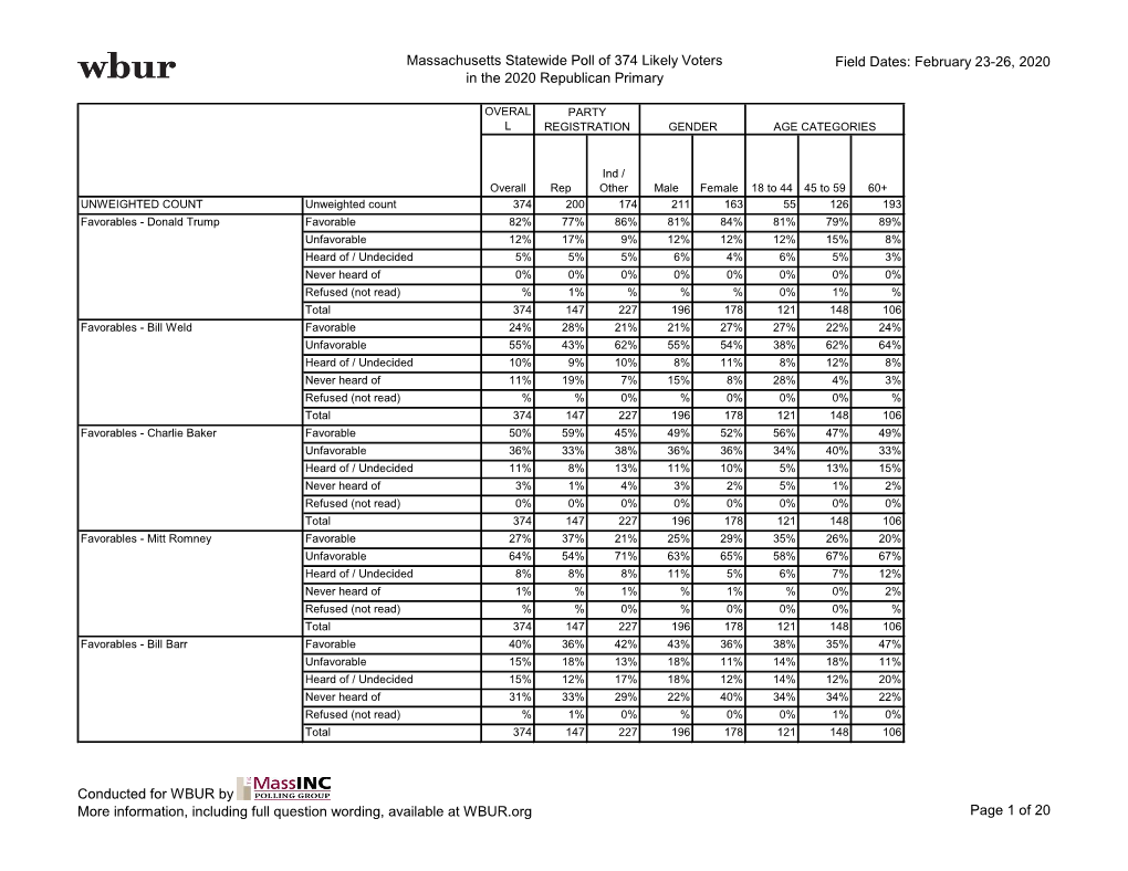 Massachusetts Statewide Poll of 374 Likely Voters in the 2020 Republican Primary Field Dates