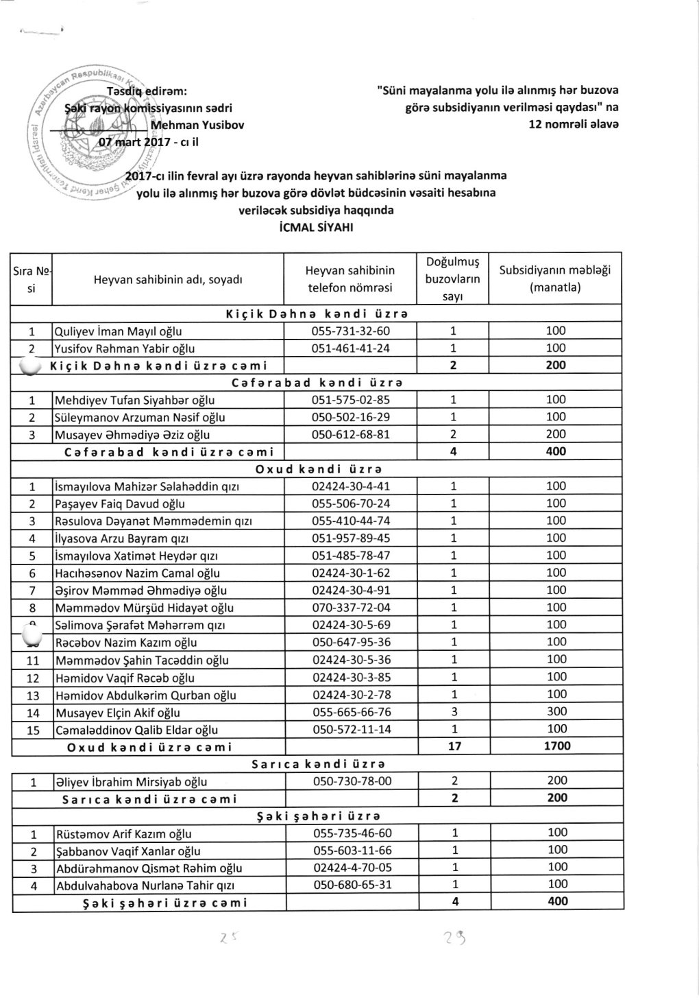 Oxud Kandi 0Zra Sarrca Kandi0zra Cami Gekigahari Iizra Gakigahari