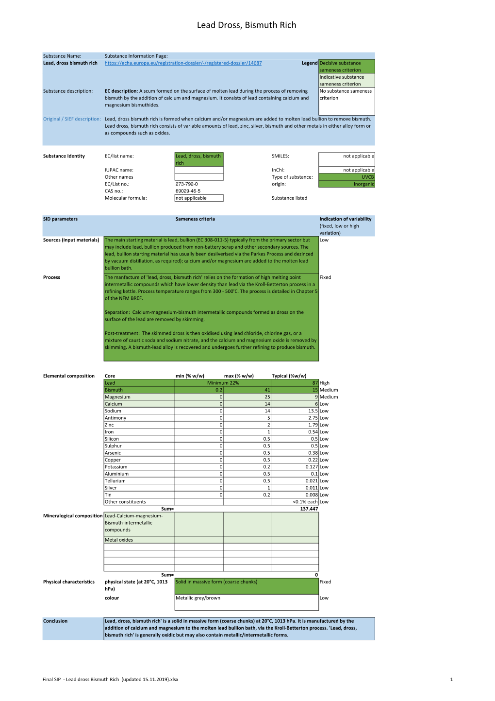 Lead Dross Bismuth Rich (Updated 15.11.2019).Xlsx 1