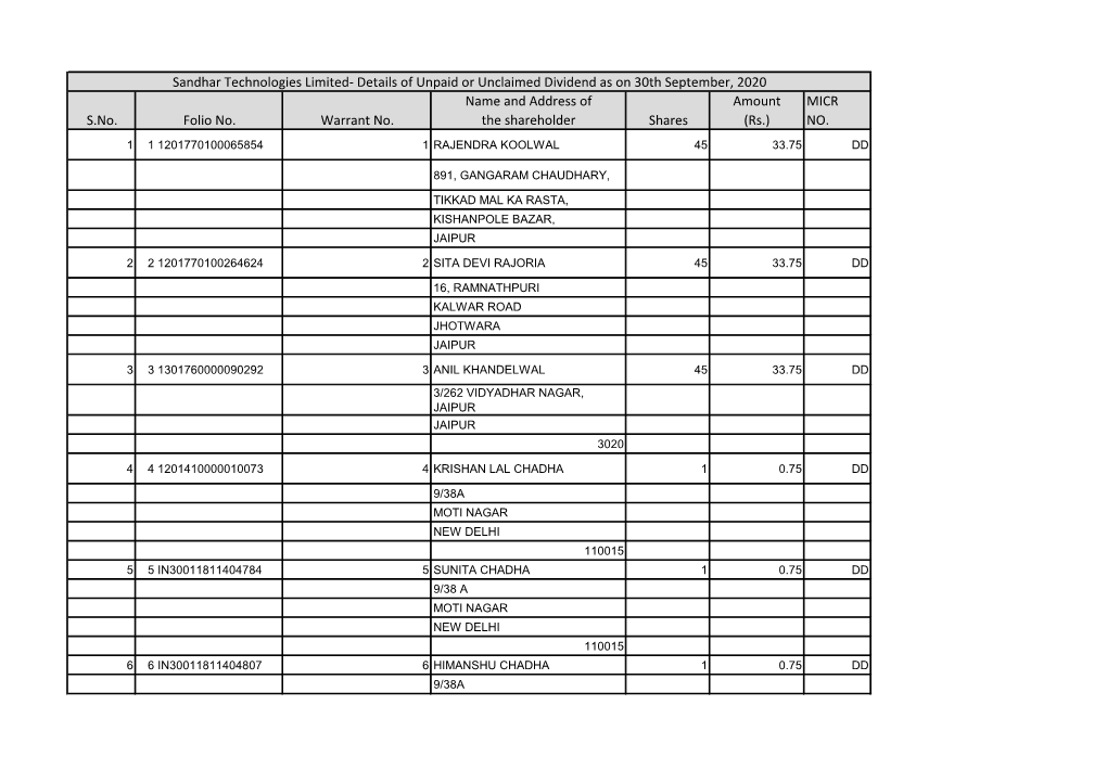 11/12/2020Statement of Unpaid and Unclaimed Dividend As