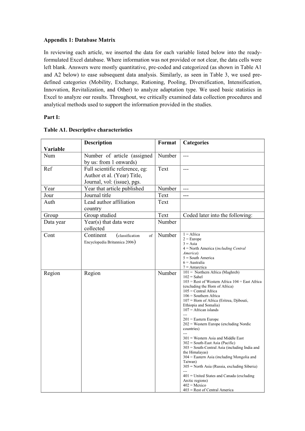 Appendix 1: Database Matrix