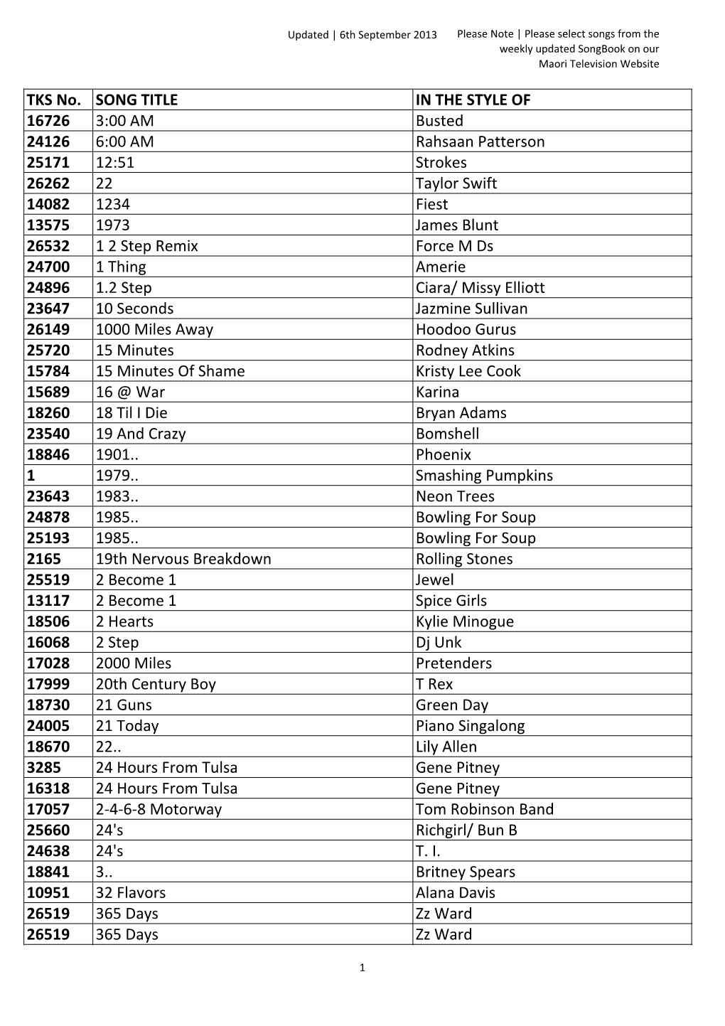 Karaoke Songs As at 2 September 2013