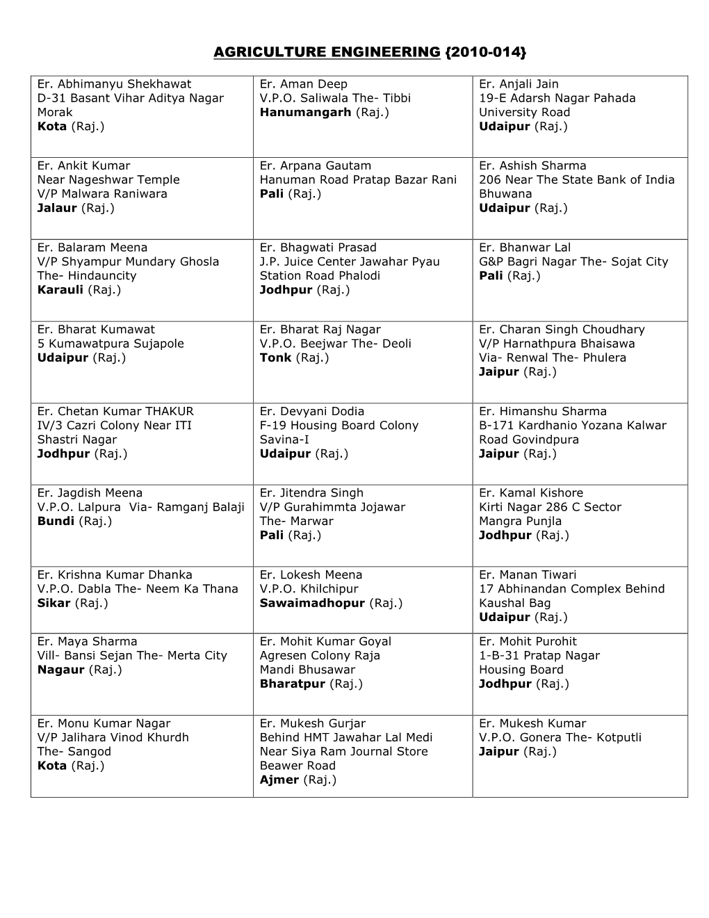 Agriculture Engineering {2010-014}