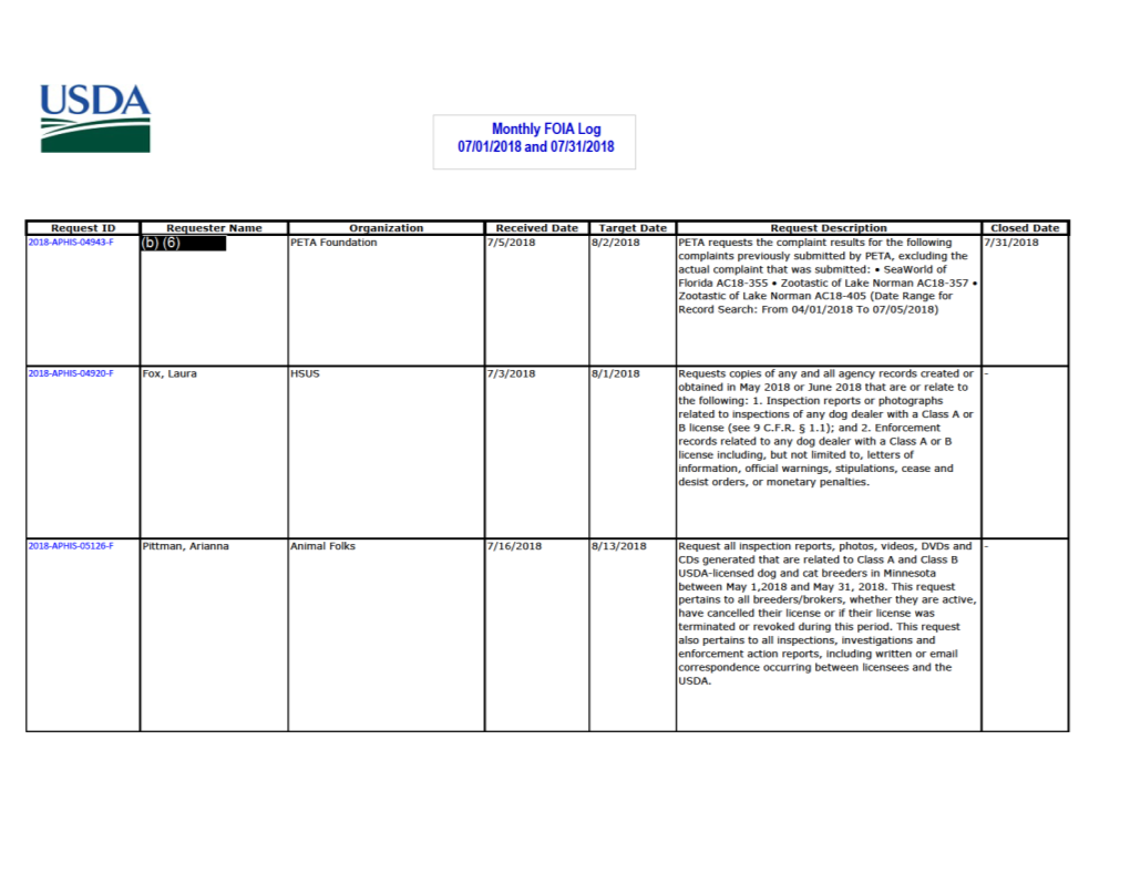 July 2018, Including: 1.) Enforcement Records, Including Warning Letters, Stipulations, Pre-Litigation Settlement Agreements, and Administrative Complaints